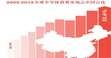 ti德州儀器ic芯片是如何讓集成電路設計產業的收入10年增長24倍 ti德州儀器ic芯片是如何讓集成電路設計產業的收入10年增長24倍