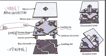 基于德州儀器代理商的電子芯片設計與時針的運轉 基于德州儀器代理商的電子芯片設計與時針的運轉